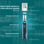 Eine Explosionszeichnung des Curaleaf Vape Becanex PIEX 2 70/1 (0,5 ml) (mit Curaleaf-Gerät QMID) zeigt dessen Bauteile, wobei deutsche Beschriftungen auf Merkmale wie präzise Dosierung, GMP-Qualität und einfachen Kartuschenwechsel hinweisen.