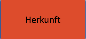 Herkunft